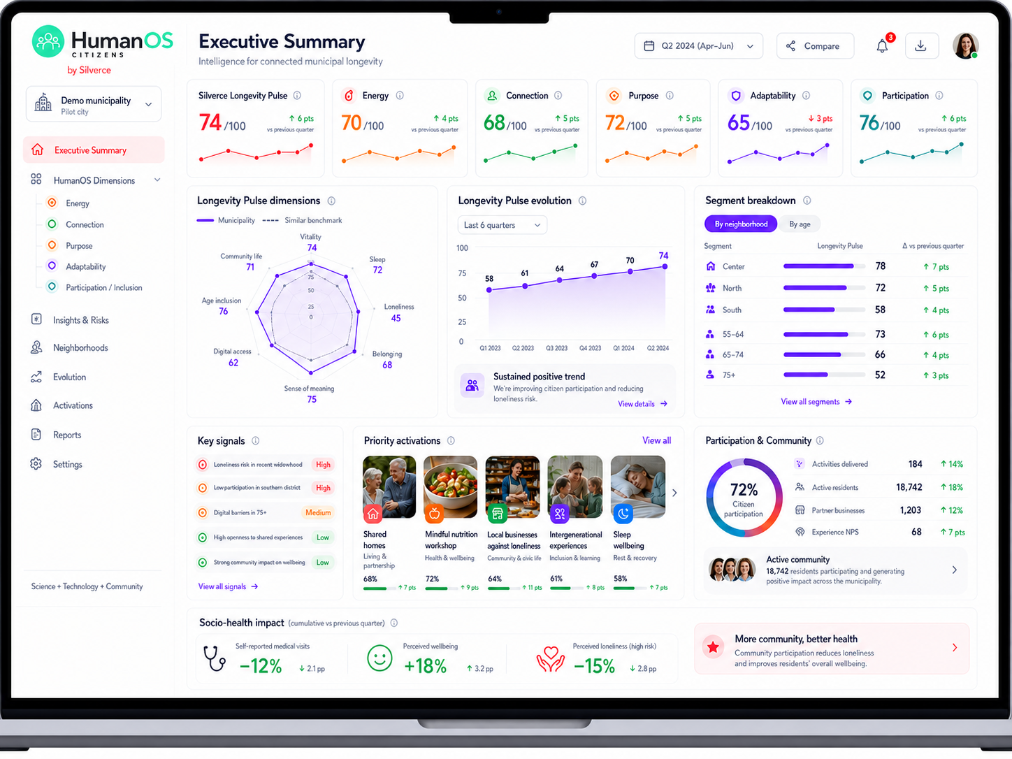 HumanOS intelligence dashboard preview